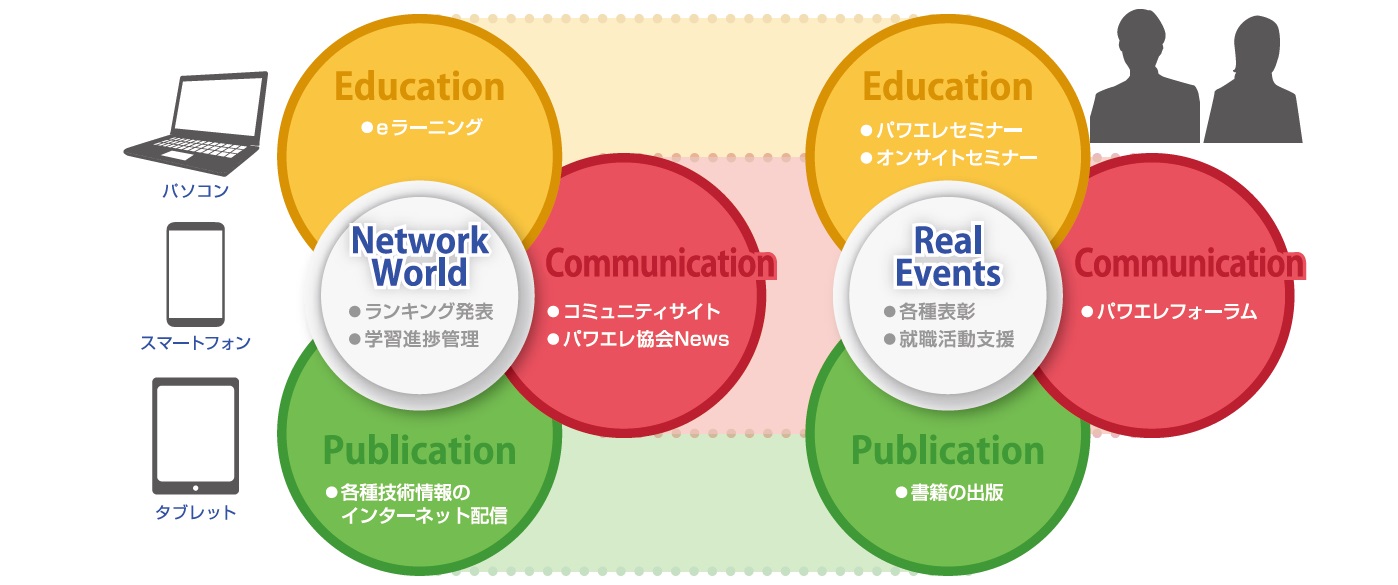 サービスコンセプト