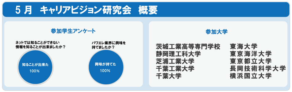 キャリアビジョン研究会　概要